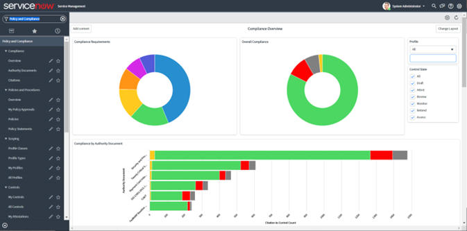 ServiceNow GRC، از هوش مصنوعی تا راهکارهای GRC یکپارچه