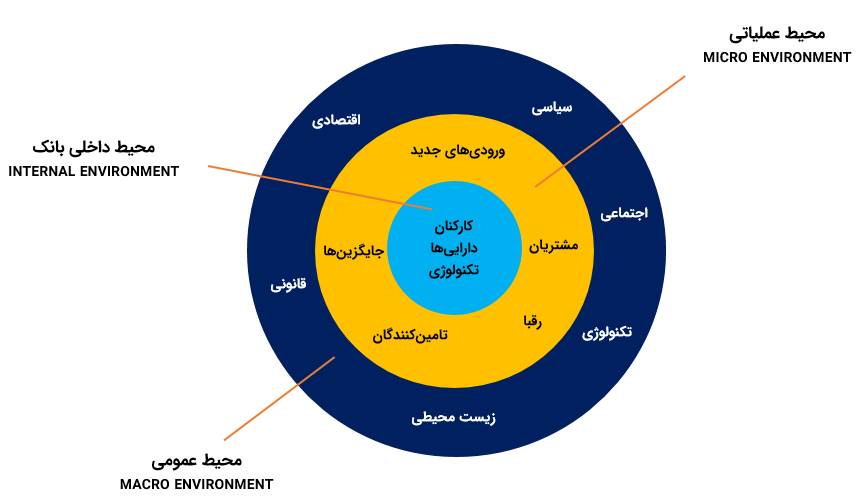 شناسایی عوامل تهدید